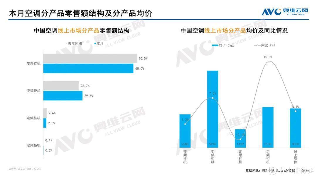 2023年06月家电市场总结（线上篇）