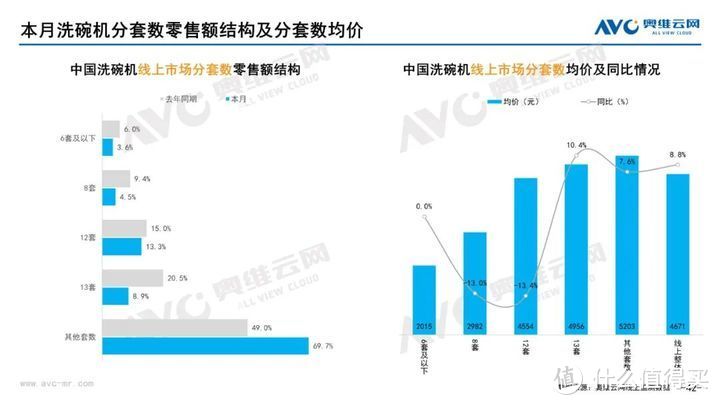 2023年06月家电市场总结（线上篇）