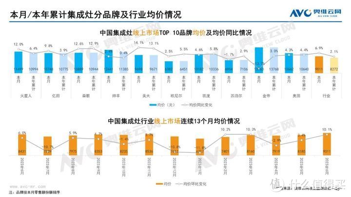 2023年06月家电市场总结（线上篇）