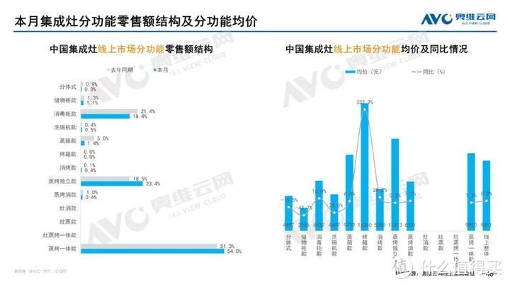 2023年06月家电市场总结（线上篇）