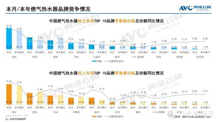 2023年06月家电市场总结（线上篇）