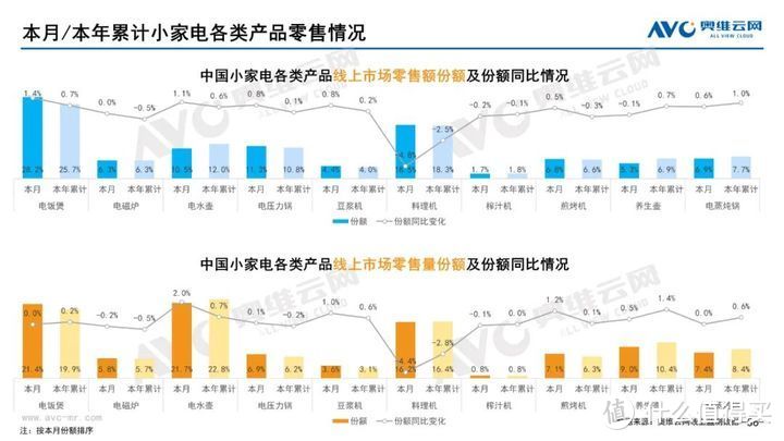 2023年06月家电市场总结（线上篇）