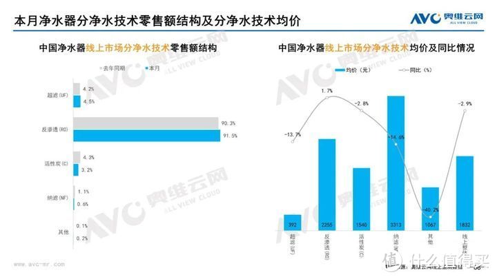 2023年06月家电市场总结（线上篇）