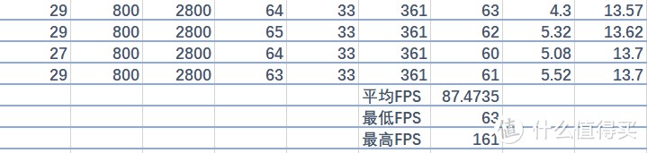 披着薯条 Logo的西装暴徒 —— 惠普 战99 锐龙版评测