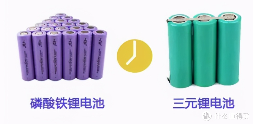 新能源汽车的电池类型: 三元锂电池 vs 磷酸铁锂电池