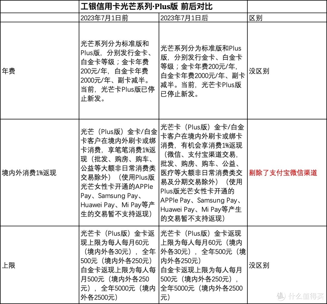 白嫖小1万，但也免不了屠刀