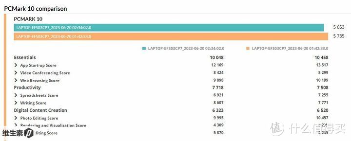 【维P测评】富士通 FUJITSU LIFEBOOK U94A - 力量敏捷战将 超轻量的高性能商务实用派 90图长文测评