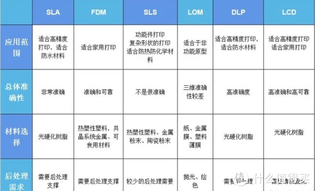 所见即所得-KOKONI EC2智能3D打印机评测