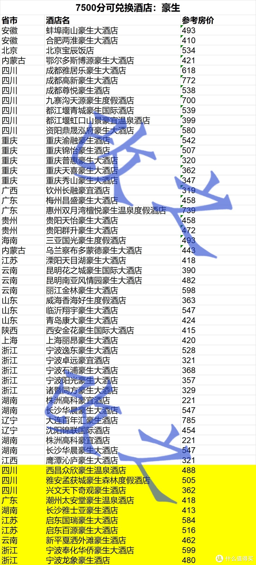 住速8送同旗下五星酒店两晚（附可兑列表）