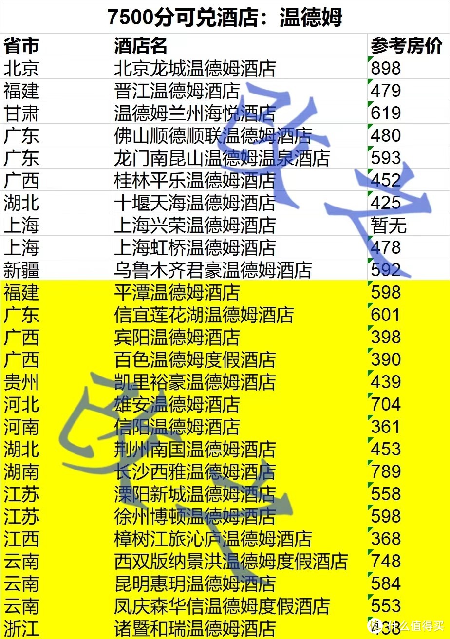 住速8送同旗下五星酒店两晚（附可兑列表）