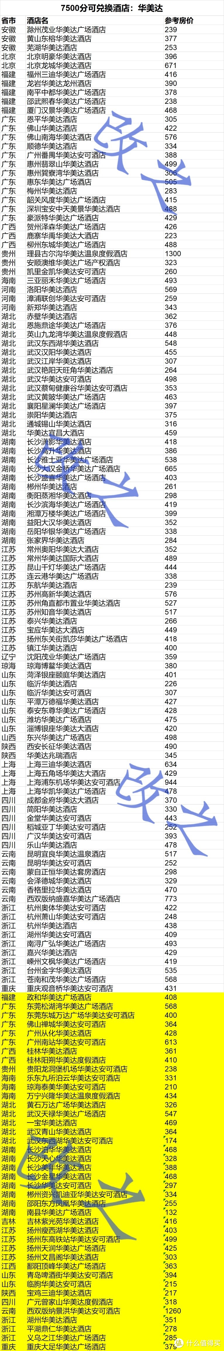 住速8送同旗下五星酒店两晚（附可兑列表）