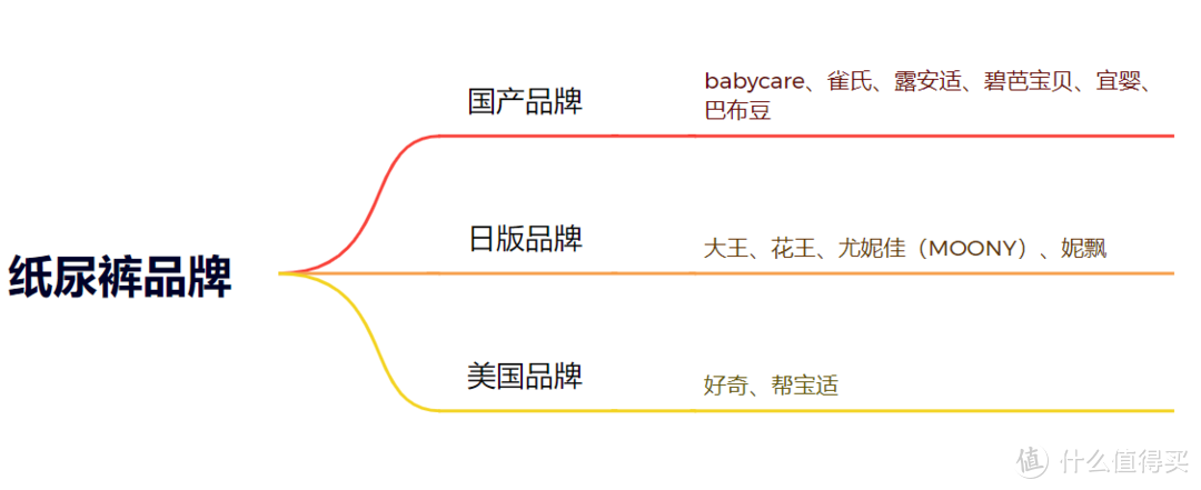 夏天尿裤入手攻略，亲测这几款最值得买，新晋妈妈必看