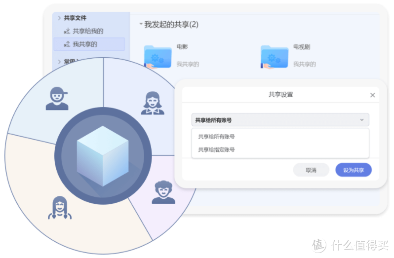 极空间Z2S 4G，被捧上神坛的NAS究竟是神器还是垃圾，看我来吐槽！