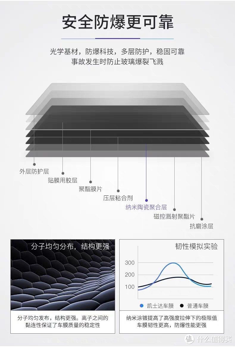 你会给爱车贴膜吗？贴车膜靠谱吗？