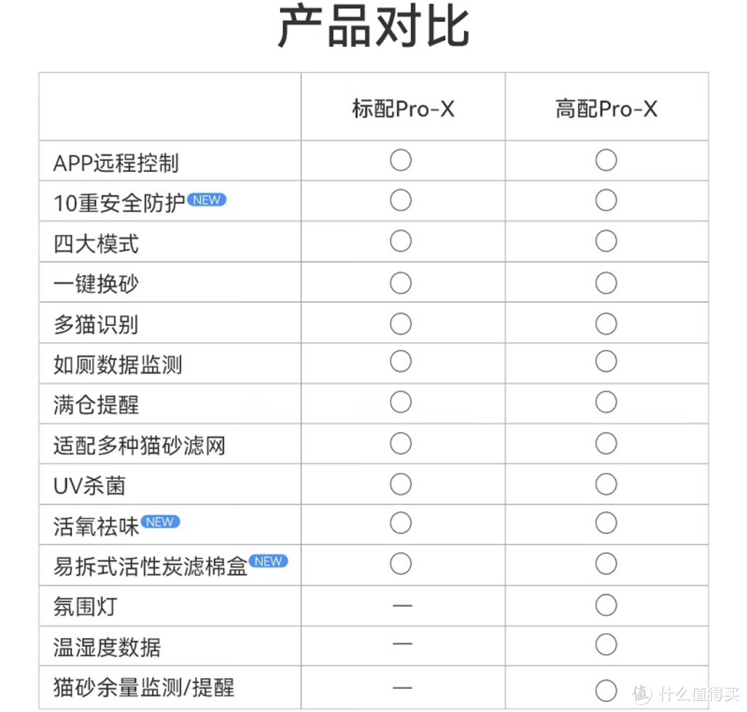 CATLINK全自动猫砂盆：智能铲屎机为铲屎官解放双手的最佳选择