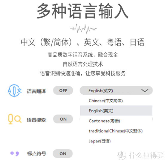 汉王（Hanvon）墨飞扬语音打字手写板：智能便捷，为你的创作增添乐趣！