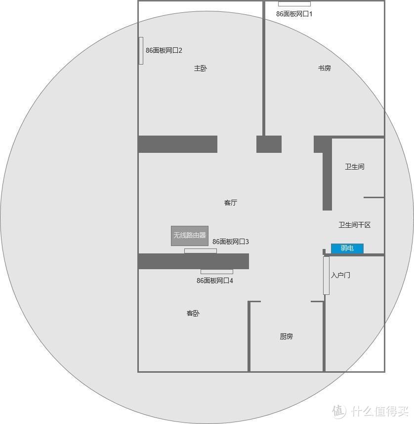 无线路由器覆盖效果