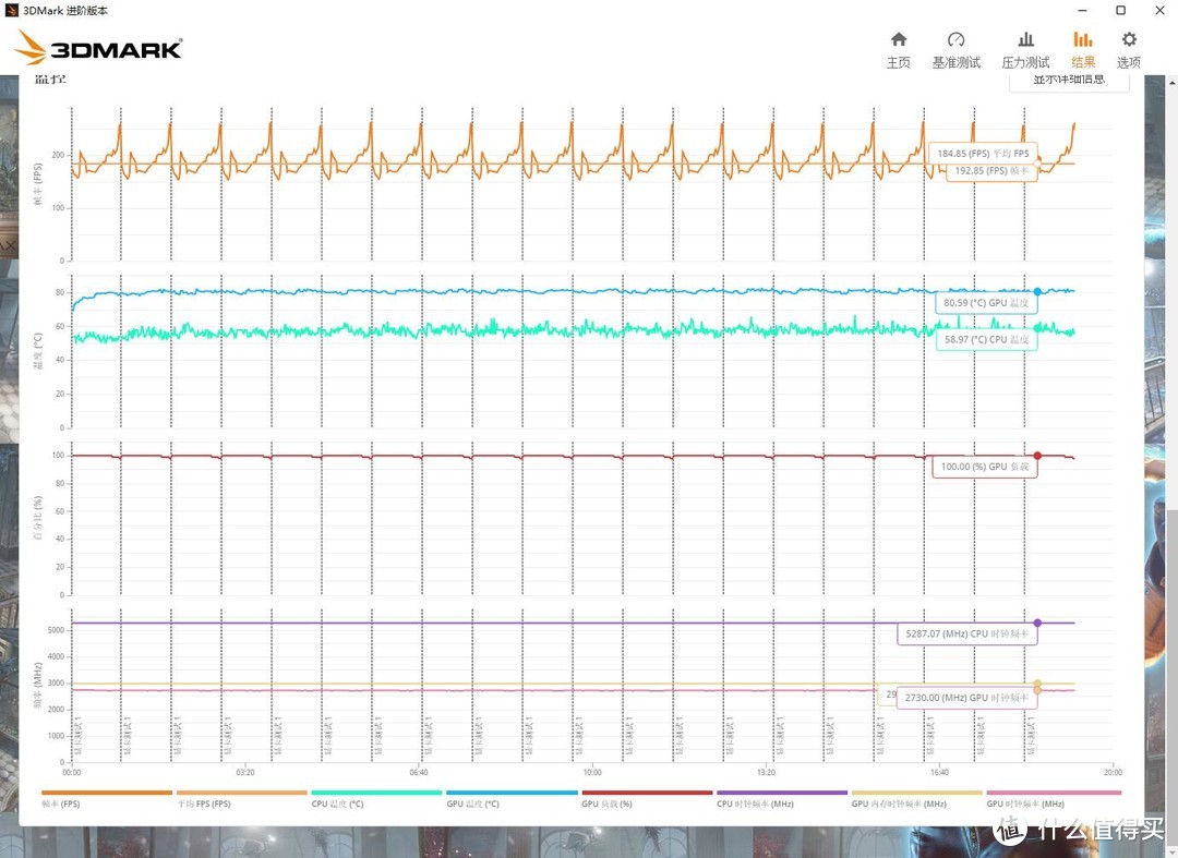 纯白外观，白色主题主机装机必备，技嘉RTX4080雪鹰AERO OC显卡 评测