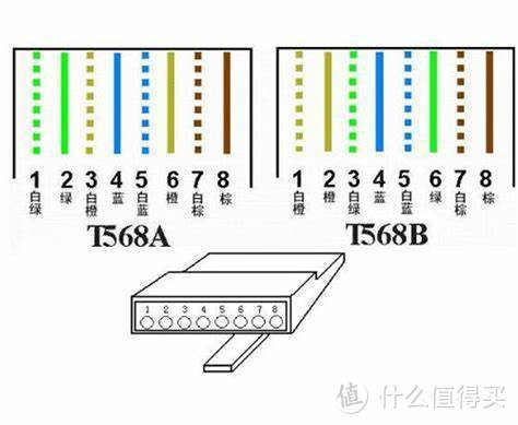 T568A/B