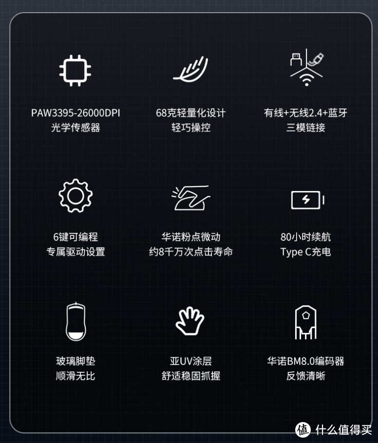 多彩（DeLUX）M800Pro三模无线游戏鼠标开箱，鼎鼎有名的PAW3395传感器，表现如何
