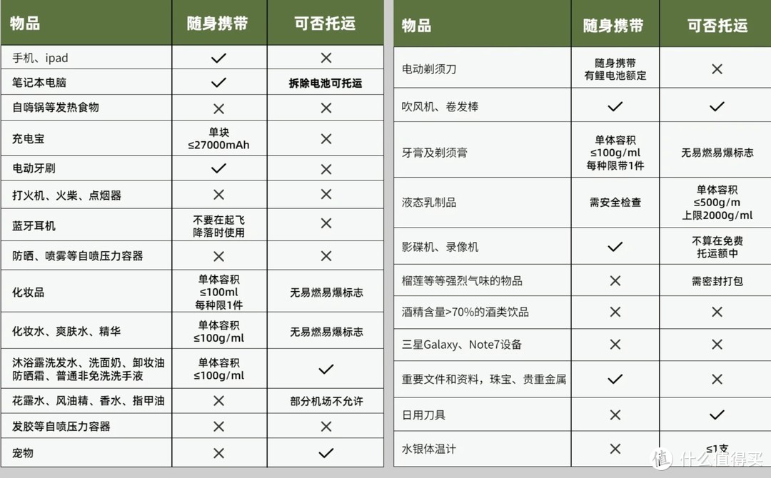 出门看世界，出境游必备物品清单