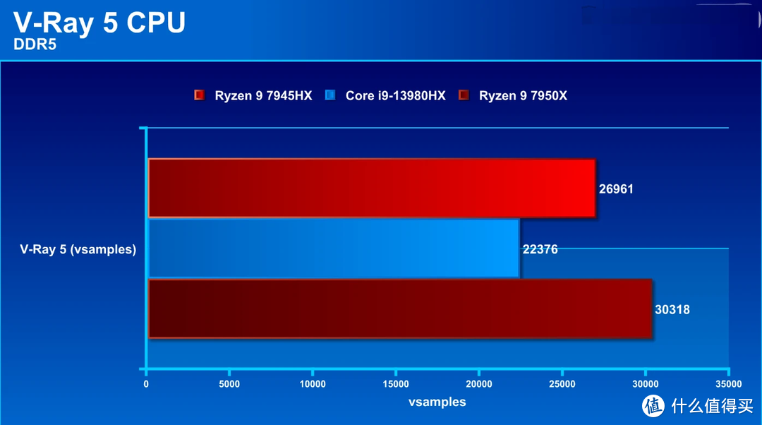 华硕 ROG Strix Scar 17 2023 评测：CPU 多核性能更凶猛的顶规电竞笔电