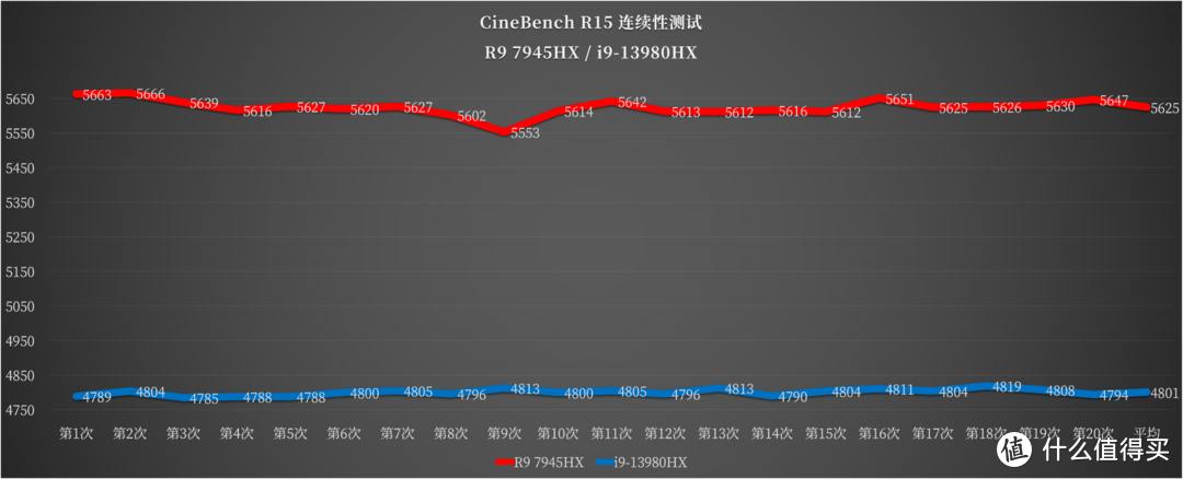 年度真香 AMD 锐龙游戏本：联想拯救者 R9000P 2023 深度测评