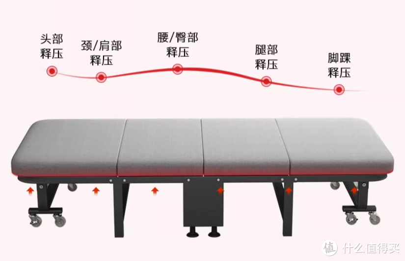 夏日的午后，午休时间总是休息不好，下午就犯困，怎么办？？？