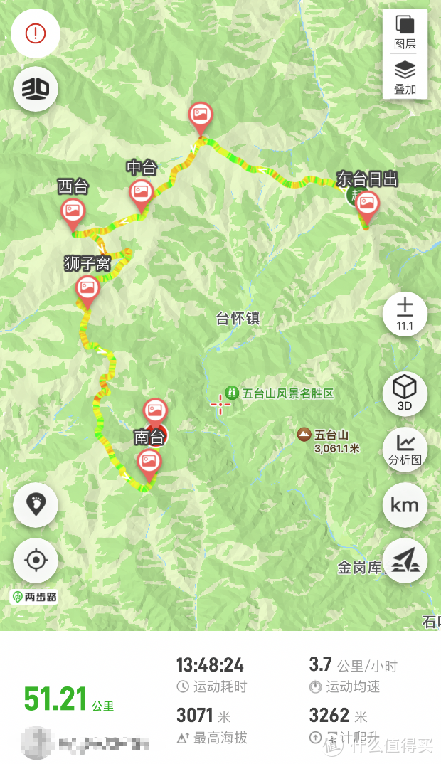 此行路线规划