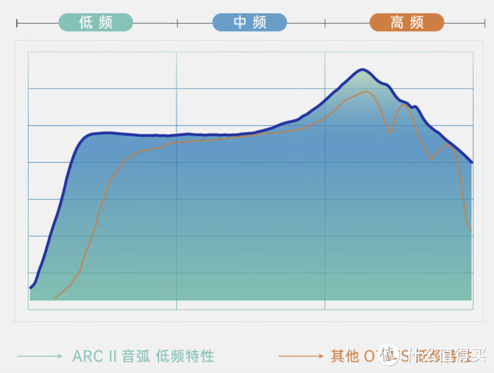 Cleer Arc II 开放式真无线耳机体验测评：音质超好的开放式耳机