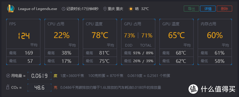 54W满血版的5800H迷你主机，零刻SER5 MAX体验