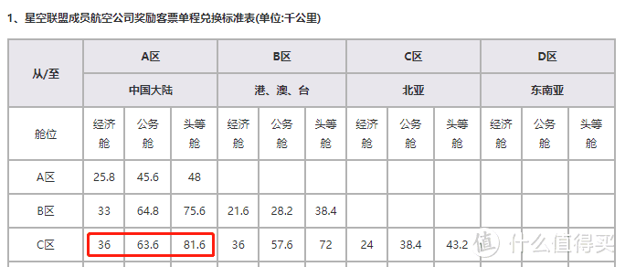 哪家航空公司兑换日本机票更划算？