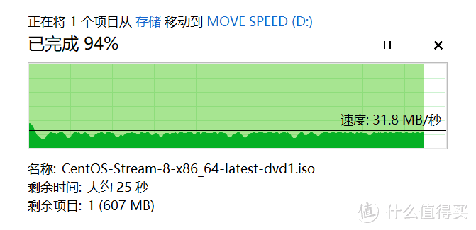 入手了之前张大妈很火的便宜U盘，我后悔了——30元128G，移速灵速PRO评测