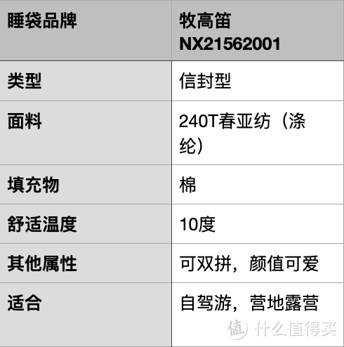 2023户外睡袋避坑指南——户外露营什么类型的睡袋合适？一定要买羽绒睡袋吗？