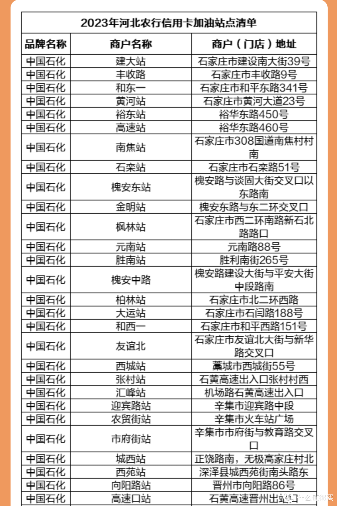 满200元减40元加油券要不要领取呢？附领取教程、领取途径！快来收藏吧！