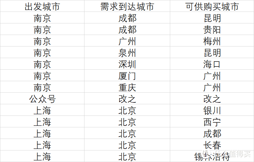 机票省钱攻略（附索引表）