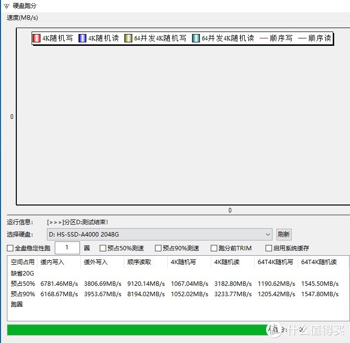 值得入手的PCIe4.0的固态硬盘！海康存储 A4000开箱评测