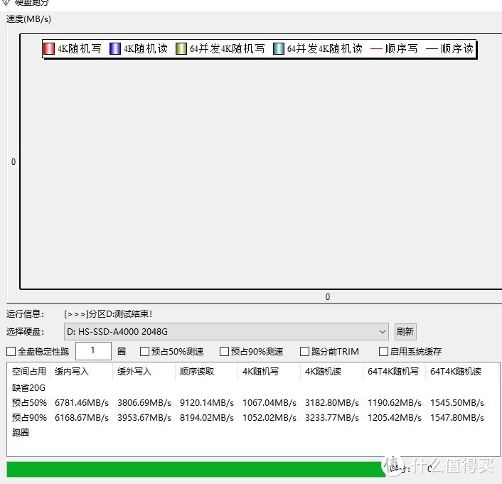 值得入手的PCIe4.0的固态硬盘！海康存储 A4000开箱评测