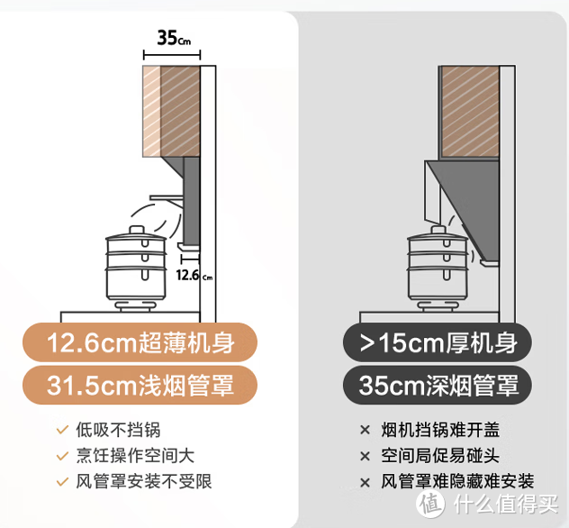 华帝X系列超薄烟机