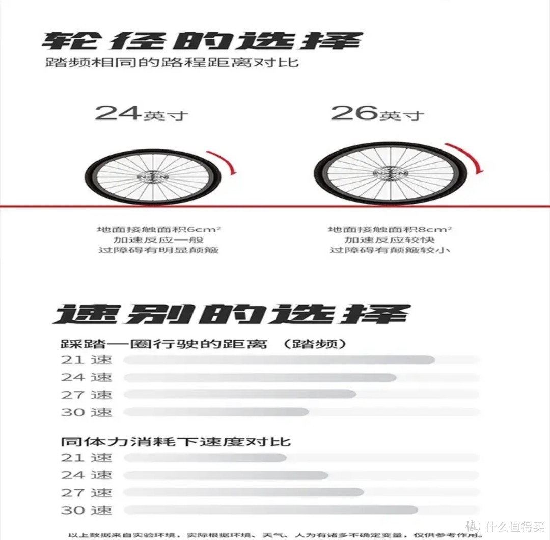 骑行必备：凤凰山地自行车宽轮胎沙滩车双肩减震软尾山地车速降变速防滑雪地车￼￼