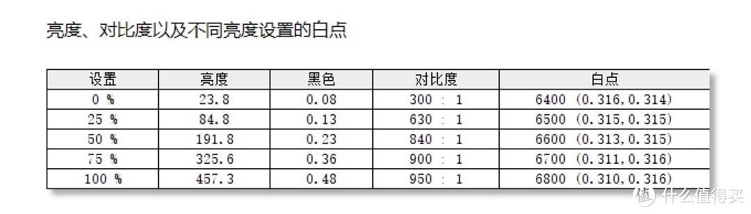 ROG 幻14 2023：设计超前的白色小钢炮