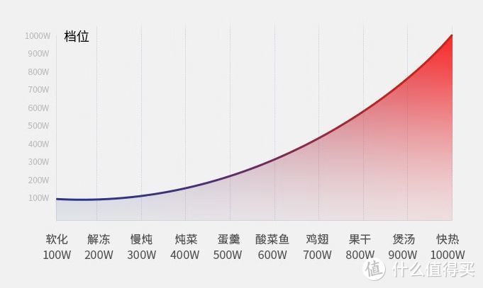 微蒸烤炸一体机好用吗？如何选？台式好还是嵌入式好？东芝、松下、宜盾普、美的、大厨哪个品牌更值得买