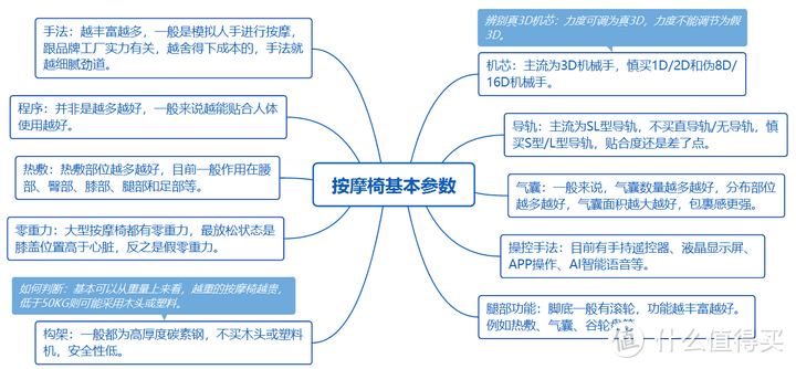 便宜的按摩椅都是垃圾？究竟能不能买？全面揭秘版本，内含真实体验过的低价按摩椅推荐！