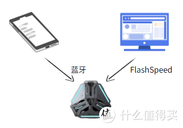 夏日电竞利器！黑科技双连接TWS游戏耳机，漫步者电竞GX05测评