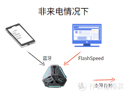 夏日电竞利器！黑科技双连接TWS游戏耳机，漫步者电竞GX05测评