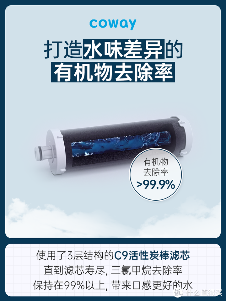 韩国净水器品牌Coway（科唯怡）的P-3100R反渗透净水器值得买吗？