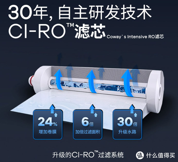 韩国净水器品牌Coway（科唯怡）的P-3100R反渗透净水器值得买吗？