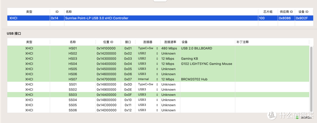 洋垃圾 Asus Chromebox 3 CN65 小主机黑苹果成果分享