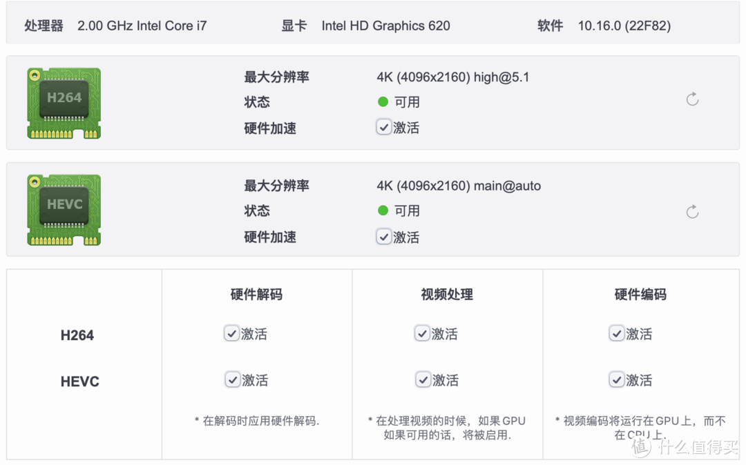 洋垃圾 Asus Chromebox 3 CN65 小主机黑苹果成果分享