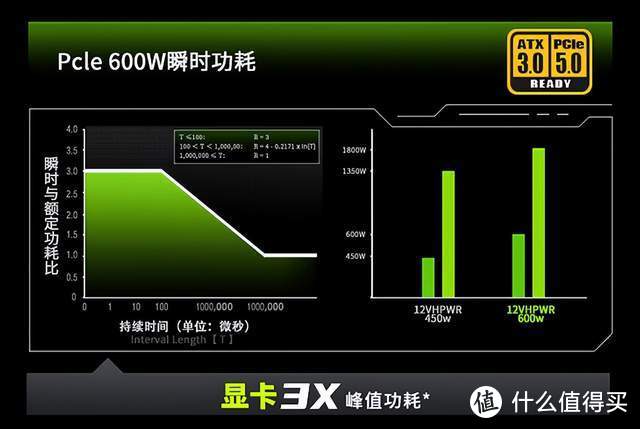 高端新卡必备，安钛克NE1000 ATX3.0金牌全模组电源晒单